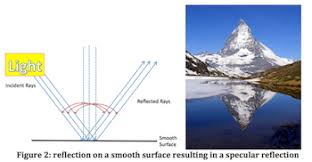 When a light ray strikes a surface separating two media with different optical properties, part of the when light strikes a perfectly reflecting surface, such a mirror for example, all the light energy is reflected. Angle Of Reflection Definition Formula Physics Class 2021 Video Study Com