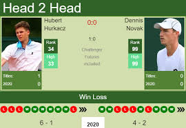 Follow the tennis match between hubert hurkacz and john millman live with eurosport. H2h Hubert Hurkacz Vs Dennis Novak Australian Open Prediction Odds Preview Pick Tennis Tonic News Predictions H2h Live Scores Stats