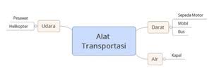 We did not find results for: Contoh Soal Simulasi Digital Kelas 10 Semester 1 Inputsoal Com