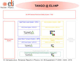 Free essays, homework help, flashcards, research papers, book reports, term papers, history, science, politics. Government Of Romania Structural Instruments Sectoral Operational Programme Increase Of Economic Competitiveness Investments For Your Future Ppt Download
