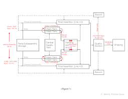 Logical Thinking Problem Solving Studio Hm