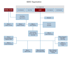 U S Equal Employment Opportunity Commission Eeoc Strategic Plan For Fiscal Years 2018 2022 U S Equal Employment Opportunity Commission