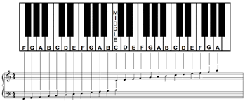 Complete Piano Chord Chart If You Want More Learn About