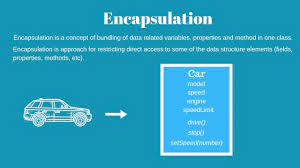 (definition of encapsulate from the cambridge advanced learner's dictionary & thesaurus © cambridge university press). Object Oriented Programming In Javascript 4 Encapsulation By Viktor Kukurba Medium