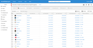 Crunchbase Pro Crunchbase Crunchbase is the leading platform for professionals to discover innovative companies, connect with the people behind them, and pursue new opportunities. crunchbase pro crunchbase