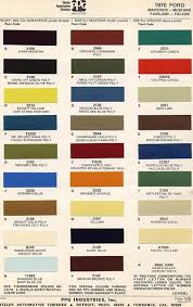 Vintage Ford Paint Chips 1970 Ford Bronco Early Bronco