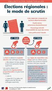 Axel le roux réal & animation : Infographie Le Mode De Scrutin Des Elections Regionales Vie Publique Fr
