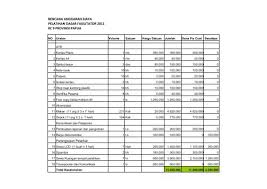 Check spelling or type a new query. Rencana Anggaran Biaya Pelatihan Dasar Fasilitator 2011 0c P2kp