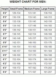 height weight ratio charts healthy weight and age chart