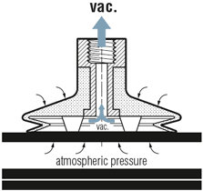 Don't compare them to the simple rubber suction cups on kids' toy dart guns; Coval How Our Suction Pads Work
