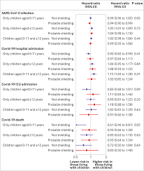 We did not find results for: Association Between Living With Children And Outcomes From Covid 19 Opensafely Cohort Study Of 12 Million Adults In England The Bmj