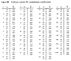 Critical Values For Correlation Coefficients
