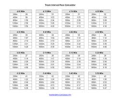 track interval pace calculator santa barbara triathlon club