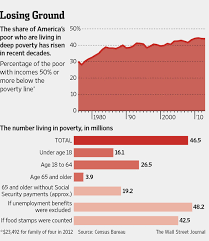 two charts from the wall street journal real world