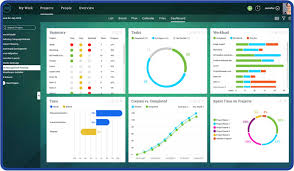 Projectmanager Com Vs Smartsheet Comparison