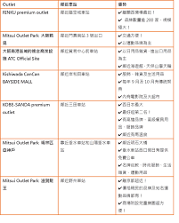 懶人包 關西7間最好逛 好買的outlet總整理 旅遊 聯合新聞網 premium outlets coupon book bayside