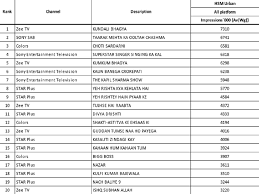 Choti Sarrdaarni Climbs The Trp Chart Yeh Rishta Kya