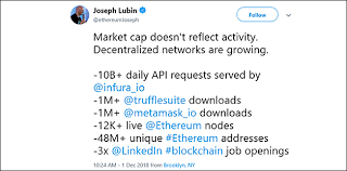 In addition to that, fears that ethereum (ccc: 2 Major Reasons Behind Ethereum S Dramatic Decline