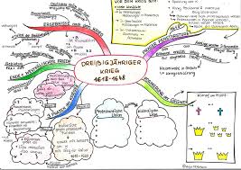 Mindmap Zum Dreissigjahrigen Krieg Unterrichtsmaterial Im Fach Geschichte In 2020 Dreissigjahriger Krieg Geschichte Schule Geschichte Unterrichten