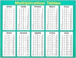 math time table chart x table charts math multiplication