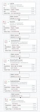 Creating Html From Pdf Excel Or Word With Apache Nifi And Apache Tika Dzone Big Data Nifi Words Excel