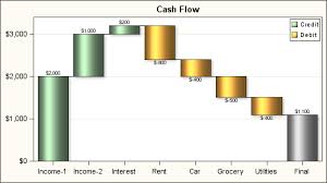 Waterfall Chart