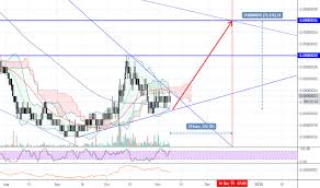 Siacoin Tradingview