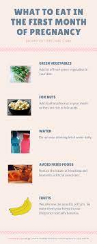 Pin On Pregnancy Months