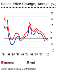 house prices in italy stable at pre crisis levels