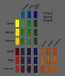Colour Wheel For Artists Painting Wavelength