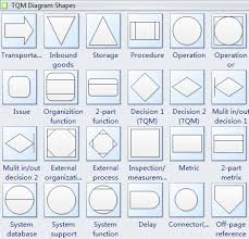 Rare Shape Meanings And Symbols Process Flow Diagram Symbols