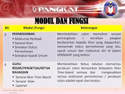 Tahniah kerana anda dinaikkan pangkat. Sistem Kenaikan Pangkat Epangkat Ppt Download