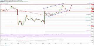 Ripple Price Analysis Buy Dips In Xrp Usd Near 0 4500 Ripple Dips Stuff To Buy