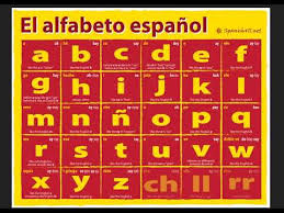 From merienda to gula, check out 17 spanish words that can't be directly translated into english. 1 2 2 Practica El Alfabeto El Abecedario Humanities Libretexts