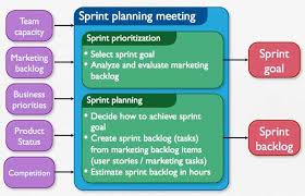 How To Run An Agile Marketing Sprint Planning Session Agile Marketing Agile Development Marketing Goals