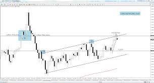 Usd Cad Weekly Inside Bar Reversal Nys Trading
