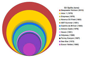 gigawiz aabel ng stacked bubble charts