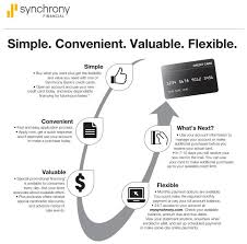 Share this post with friends. Financing Kingdom Landscaping