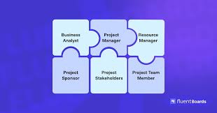 Image result for group role