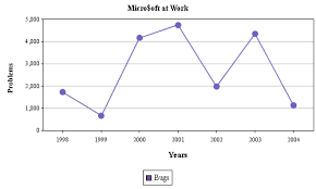 Jcharts Line Chart