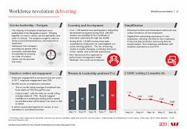 The new zealand dollar to u.s. Ex 2 3 A18 38250 1ex2 Htm Ex 2 Exhibit 2 2018 Full Year Results For The Twelve Months Ended 30 September 2018 Presentation And Investor Discussion Pack Westpac Banking Corporation Abn 33 007 457 141 Graphic Westpac 2018 Full Year