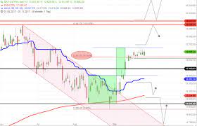 Get instant access to a free live streaming chart of the dax 30. Dax Index Real Time Dax 2020