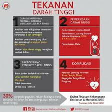 Kurangkan merokok dan ambil alkohol. Info Sihat Umt Universiti Malaysia Terengganu Facebook