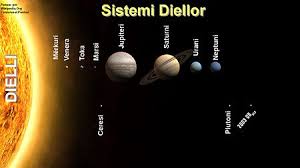 Facebook is a social utility that connects people with. Sistemi Diellor Wikipedia
