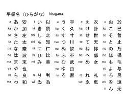 Die japanische schrift besteht aus mehreren schriften. Pin On Japannese