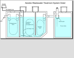 Septic Solutions Installation