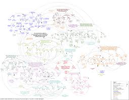 Identifying Leverage Points In A System In 2020 Systems Thinking Teacher Creativity System