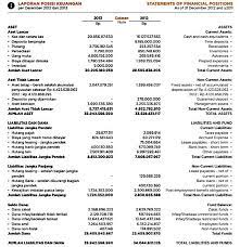 Laporan Keuangan Zakat Infak Sedekah Lengkap Laporan Keuangan Keuangan Laporan Arus Kas