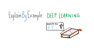 You can create a short version that you can submit to. Deep Learning Nn Find Out How You Can Avoid Baggage By Michelle Xie Towards Data Science