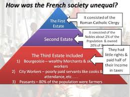 7 3 1 The French Revolution You Ll Remember Quizlet